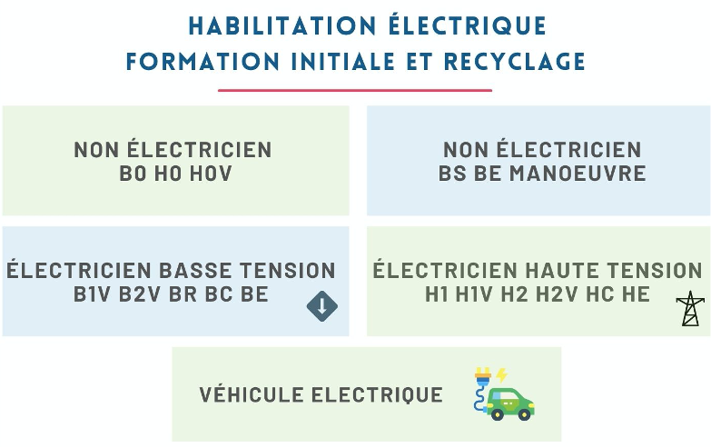 infos formation habilitation électrique méthode