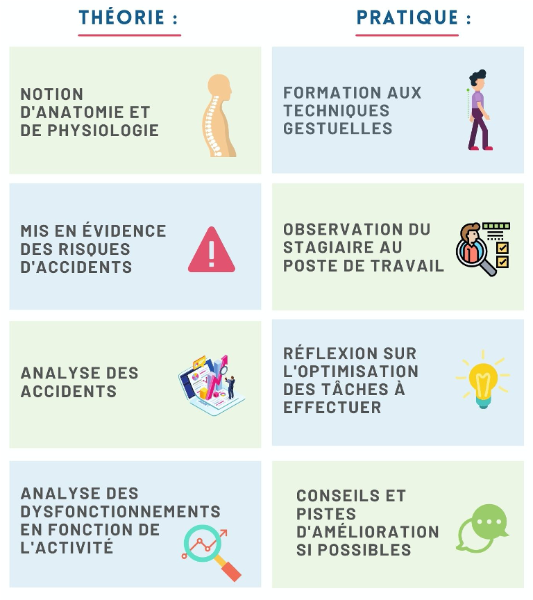 théorie et pratique gestes et postures acx