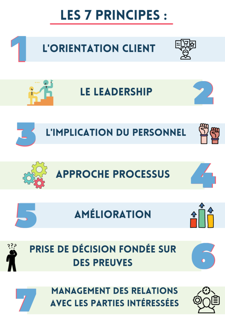 principes qualité et management en entreprise